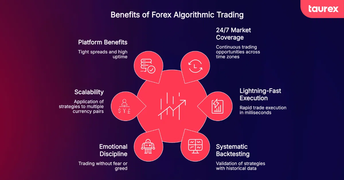 benefits of fx algorithmic trading