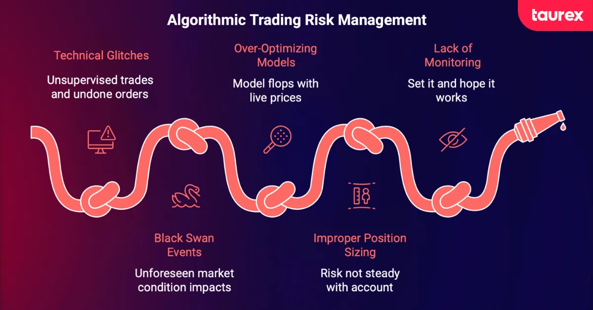 algorithmic trading risk management