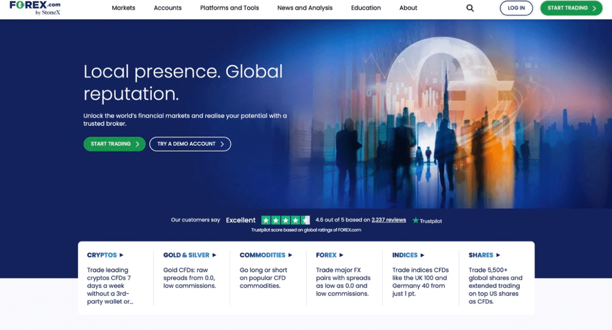 Forex.com
