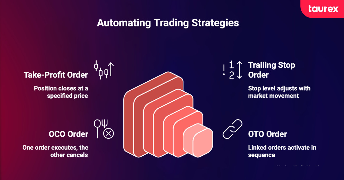 Forex advanced orders