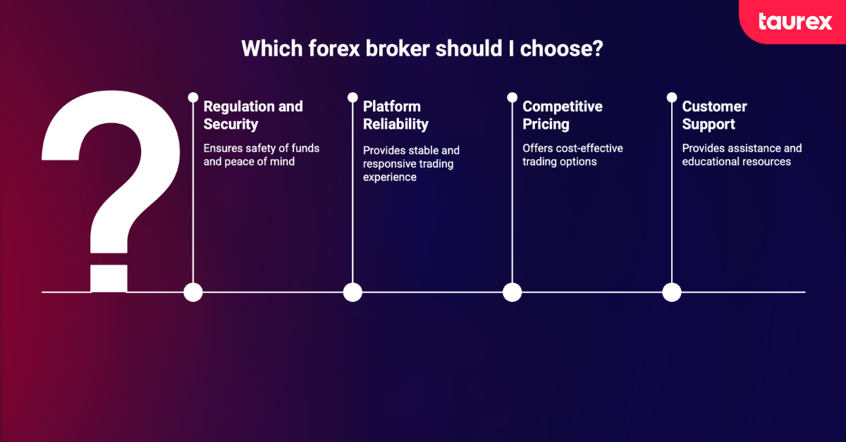 Choosing the Right Forex Broker