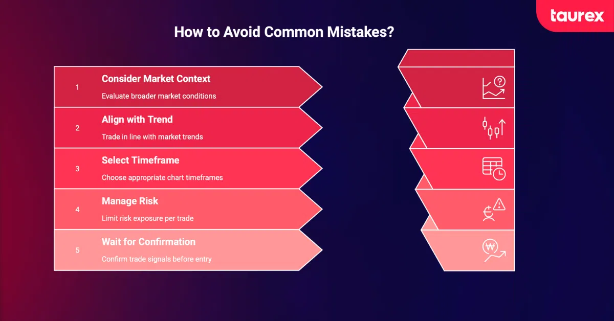Common mistakes around order block trading