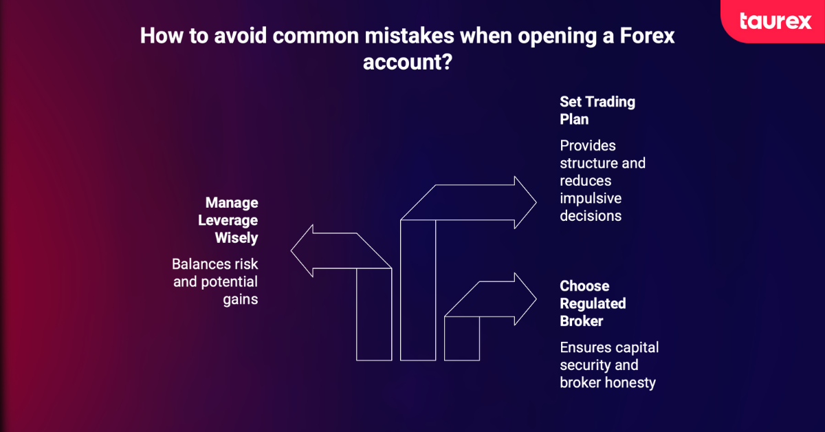 Common Mistakes to Avoid When Opening a Forex Account