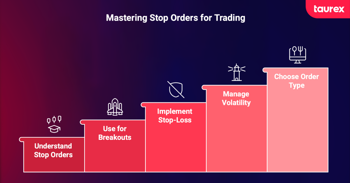 Forex stop orders