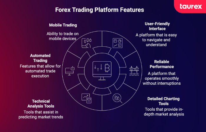 Forex trading platform features