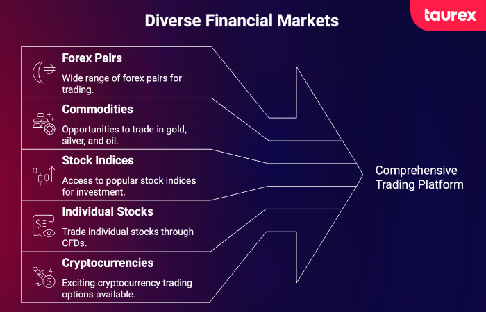 Forex trading markets