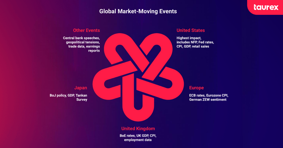 forex market moving events