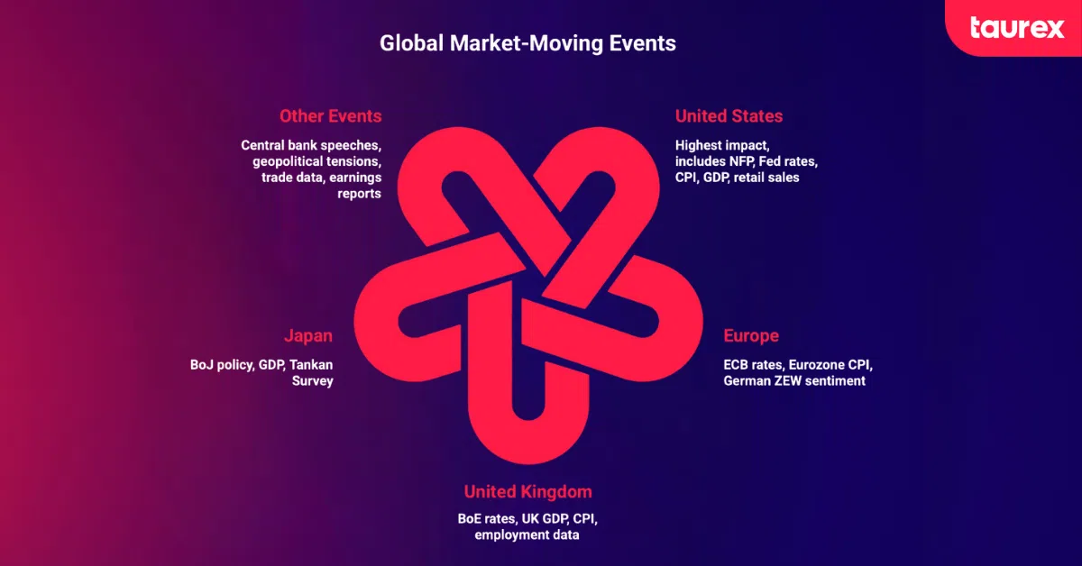 forex market moving events
