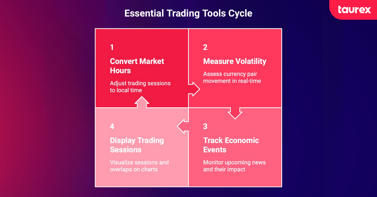 forex trading essential tools