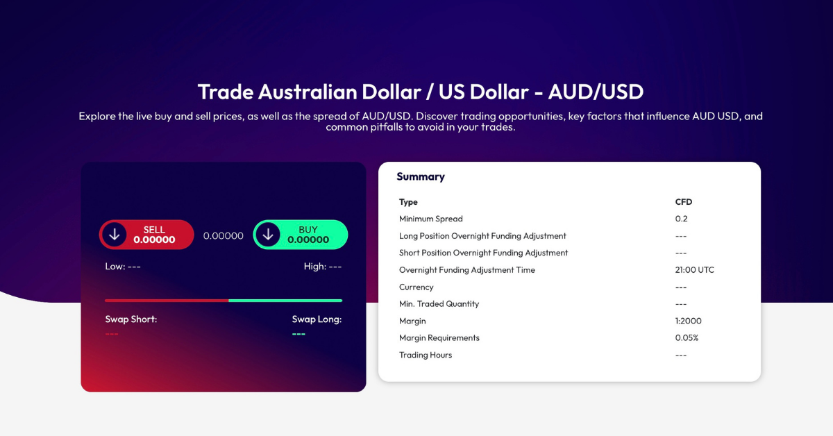 AUD/USD