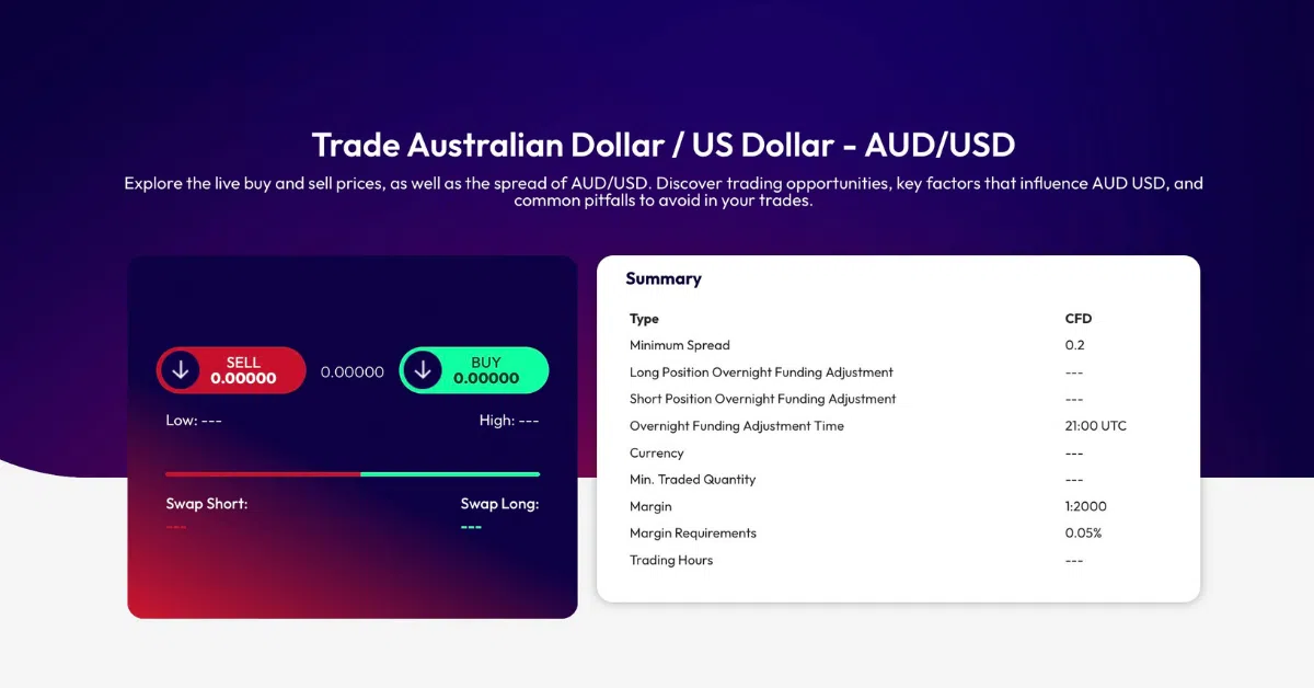 AUD/USD