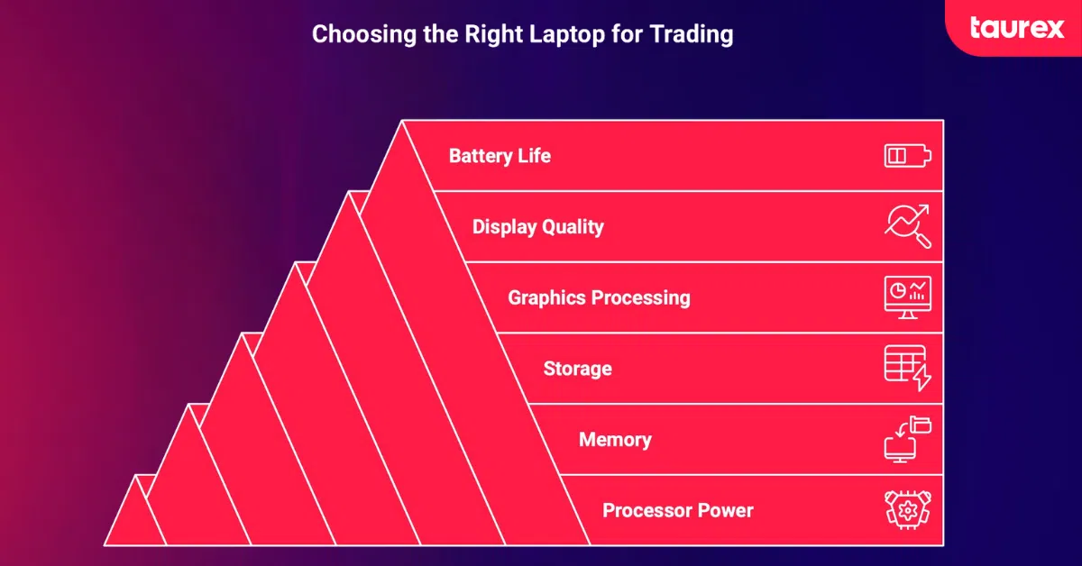 choosing the best laptop for trading forex