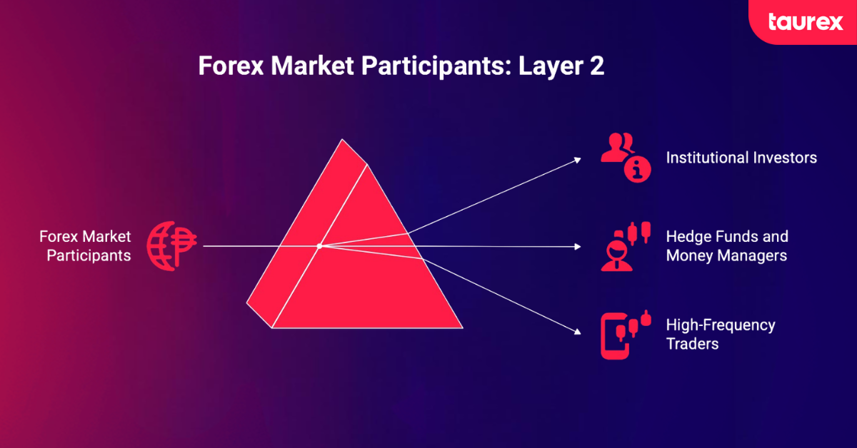 forex market participants layer 2