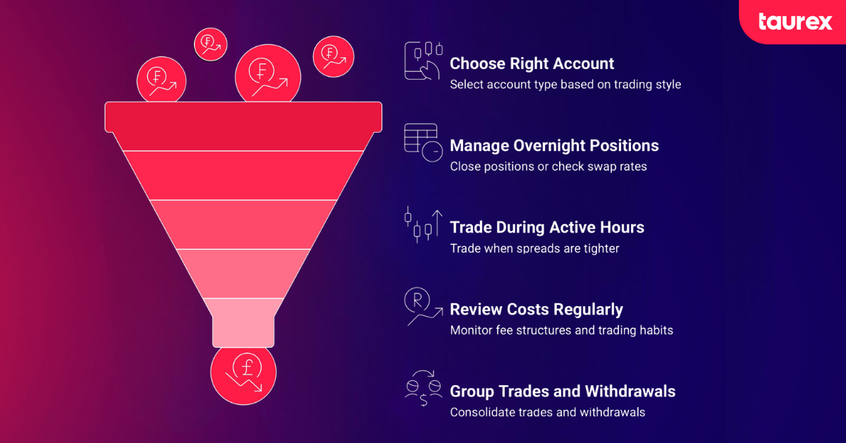 5 Ways to Keep Forex Fees Low
