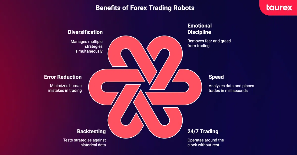 benefits of forex trading robots