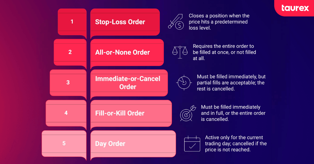 contingency order examples
