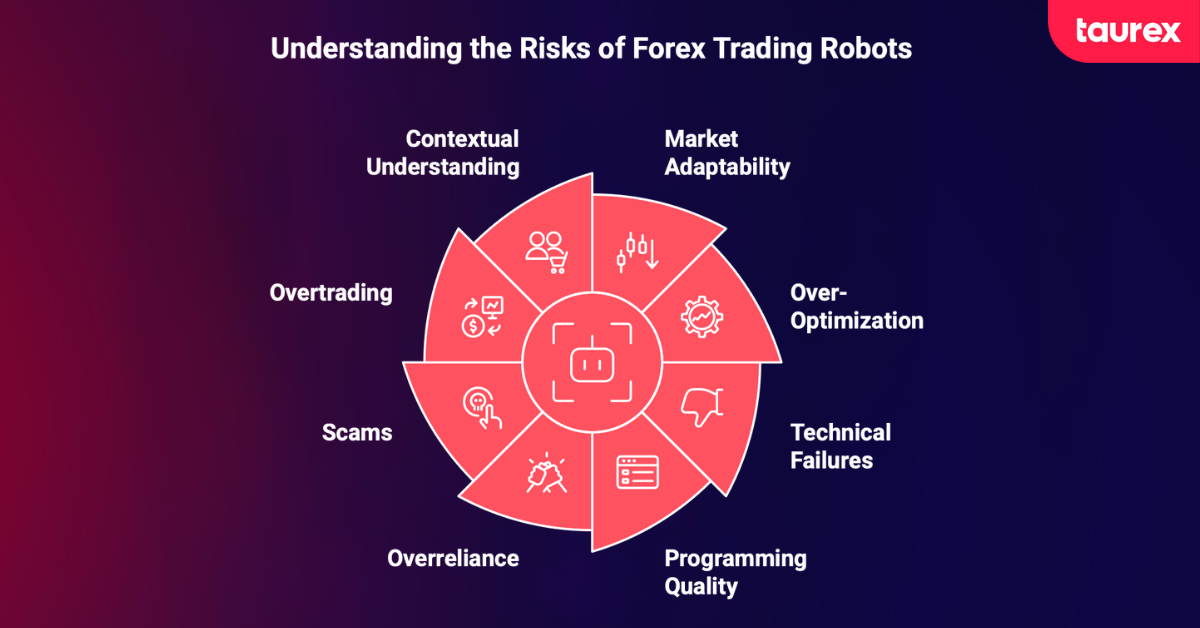 disadvantages of forex trading robots