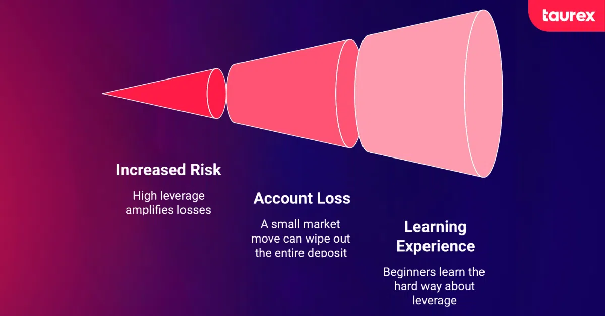 forex mistake 3: overleveraging