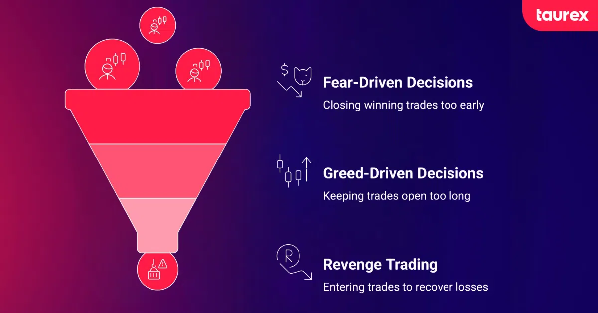 forex mistake 4: Letting Emotions Control Decisions