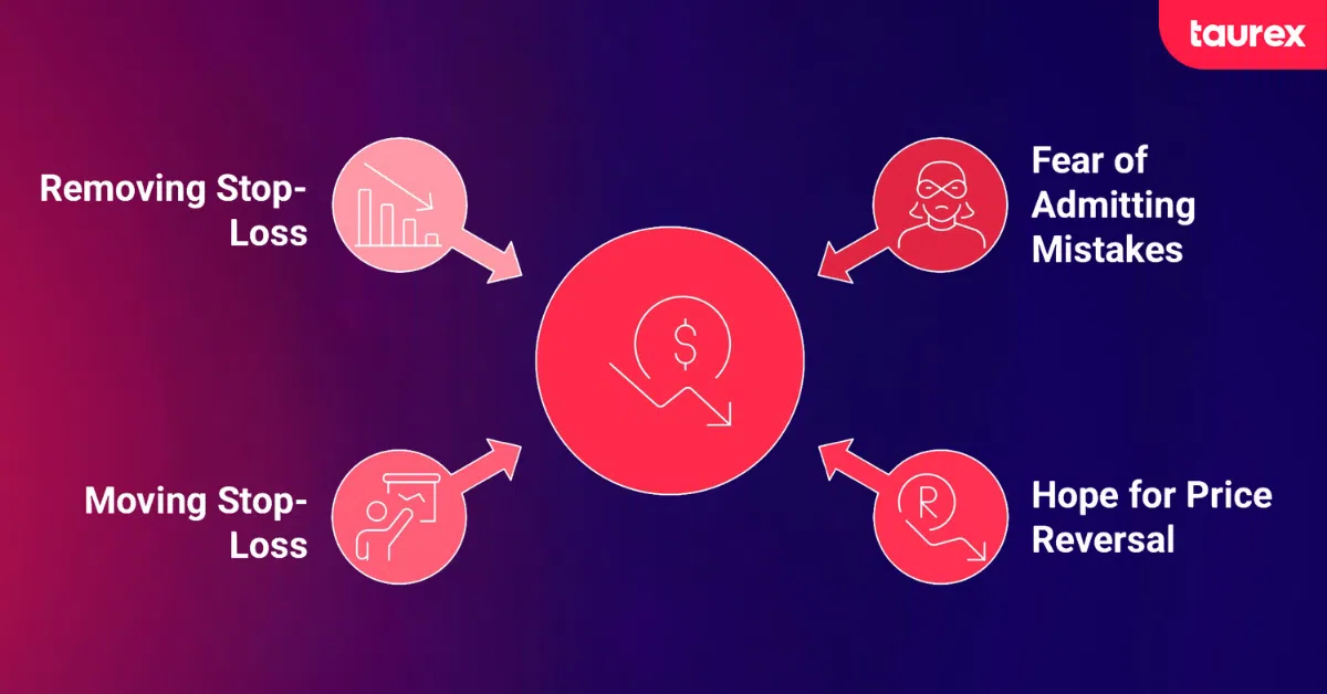 forex mistake 5- Holding Losing Trades For Too Long