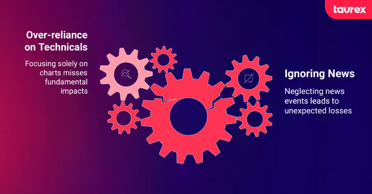 forex mistake 7: Ignoring Market News And Volatility