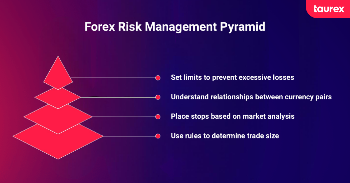 forex risk management mistakes