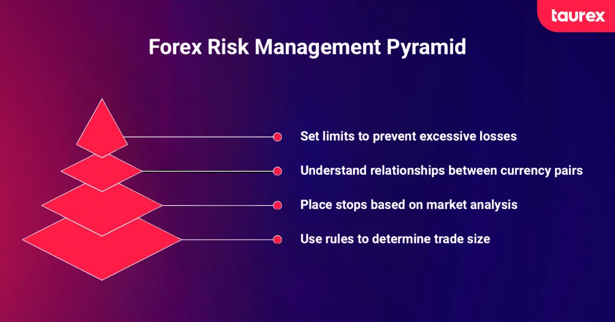 forex risk management mistakes