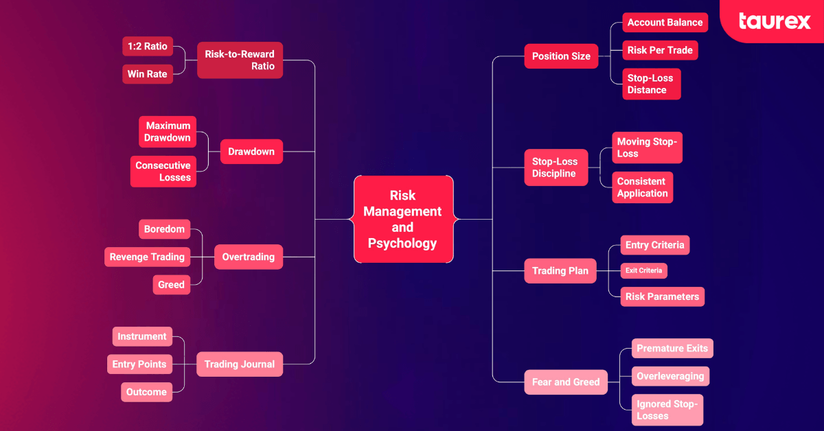 forex risk management terminology