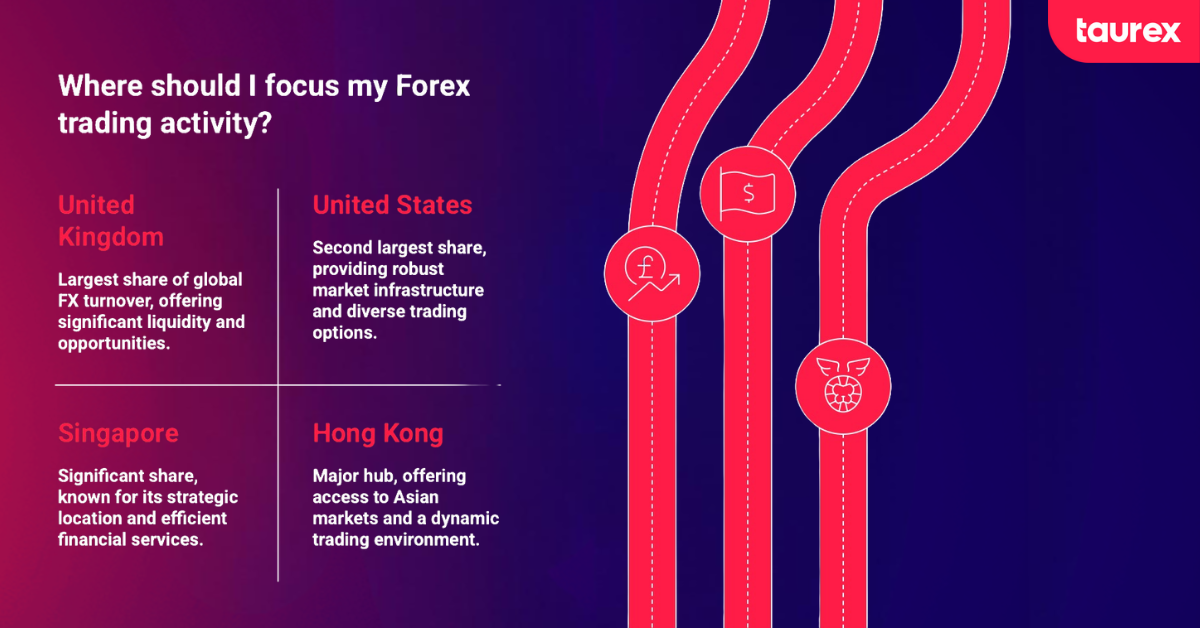 forex trading activity