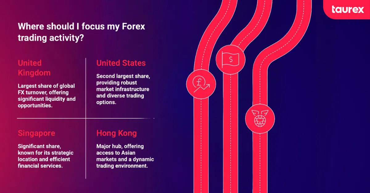 forex trading activity