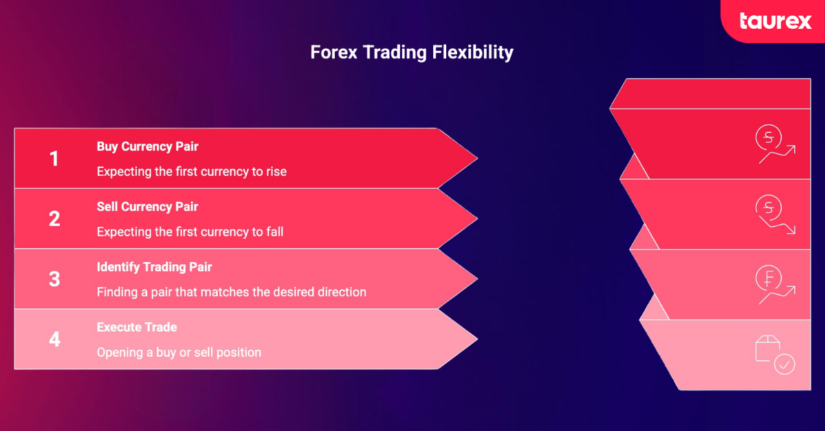 forex trading advantage