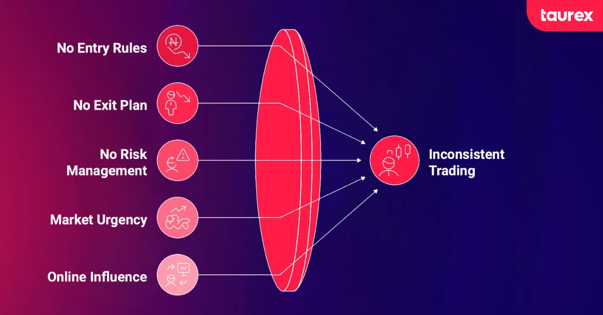 forex trading mistake 1: Trading Without A Plan