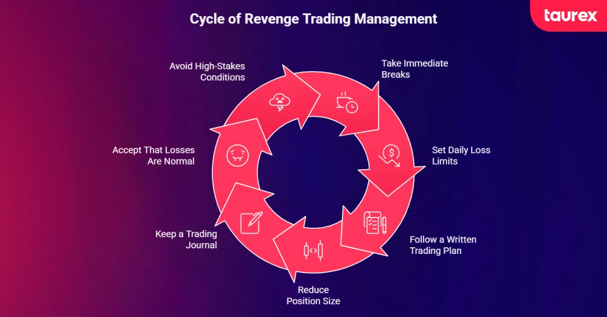tips to stop revenge trading