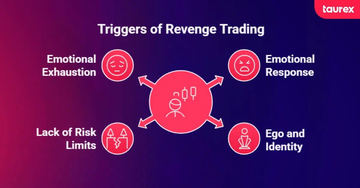 common reasons for revenge trading