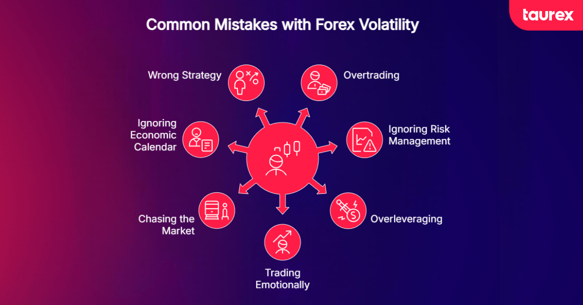 common mistakes with FX Volatility
