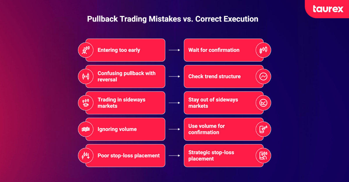 pullback trading mistakes