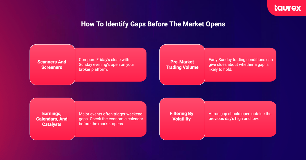 how to identify gaps