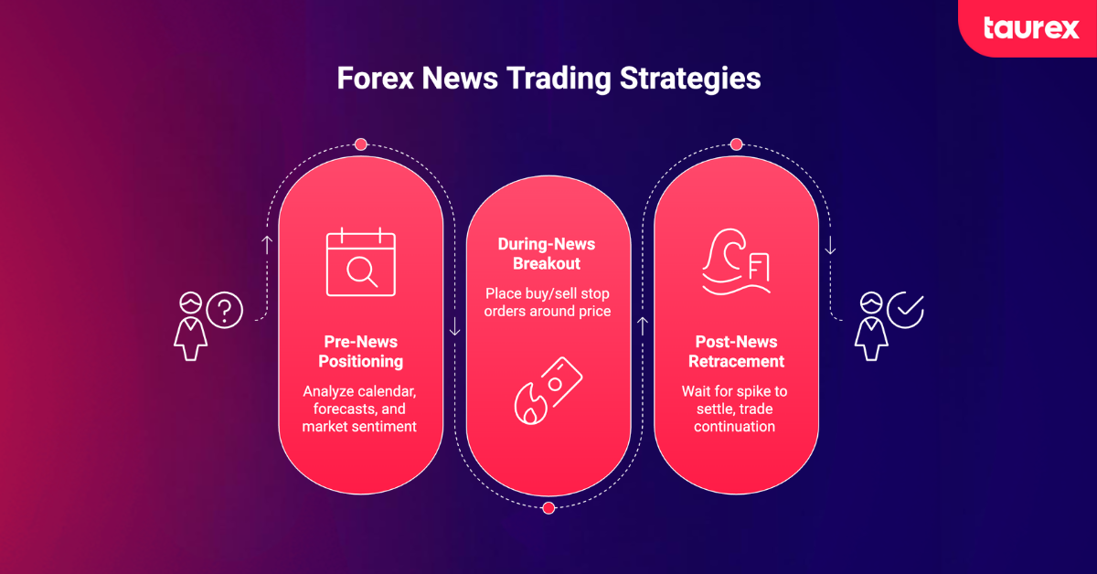 forex news trading strategies
