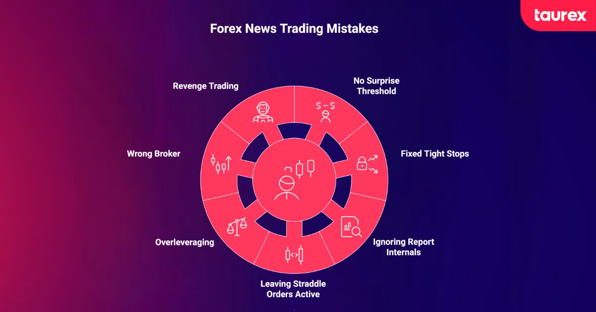 forex news trading mistakes