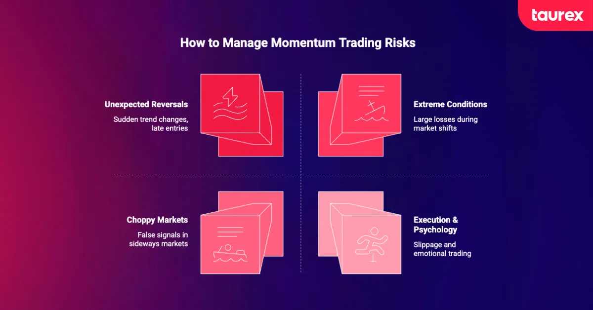 risks of momentum trading