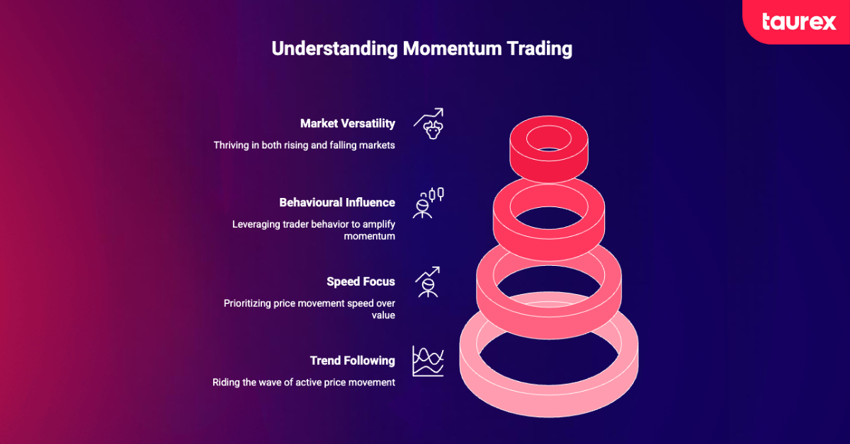 what is momentum trading