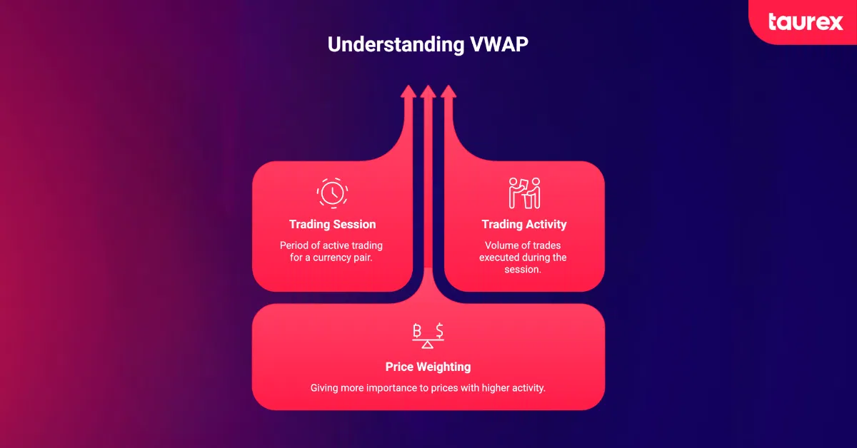 what is VWAP in forex