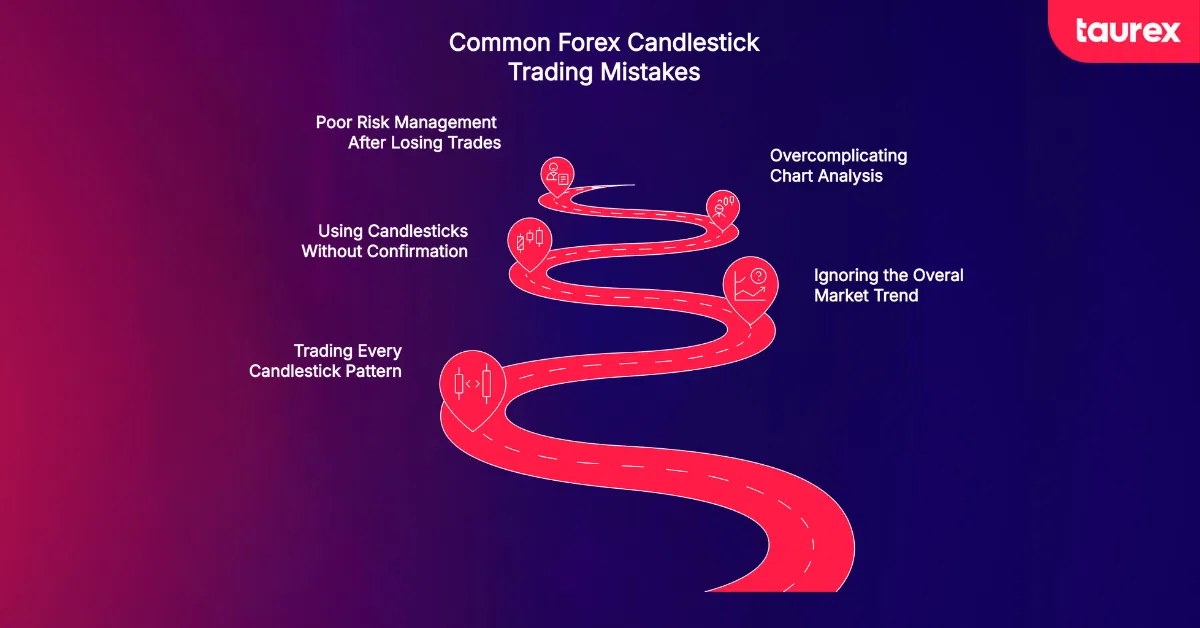 common forex candlestick trading mistakes