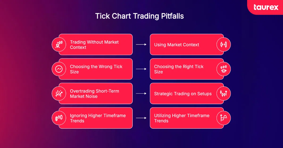 common mistakes in forex tick chart trading