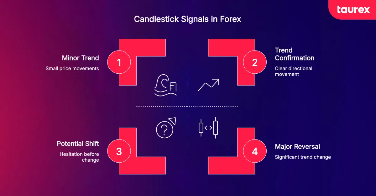 candlestick signals in forex trading