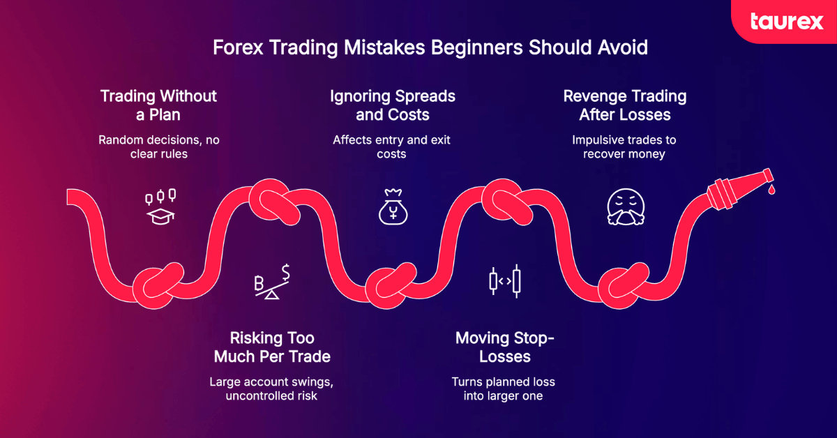forex trading mistakes beginners make