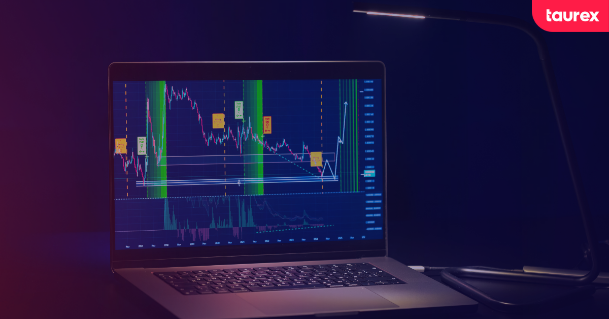 falling wedge pattern trading strategy banner