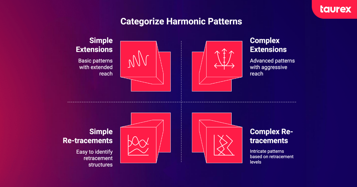 popular forex harmonic patterns