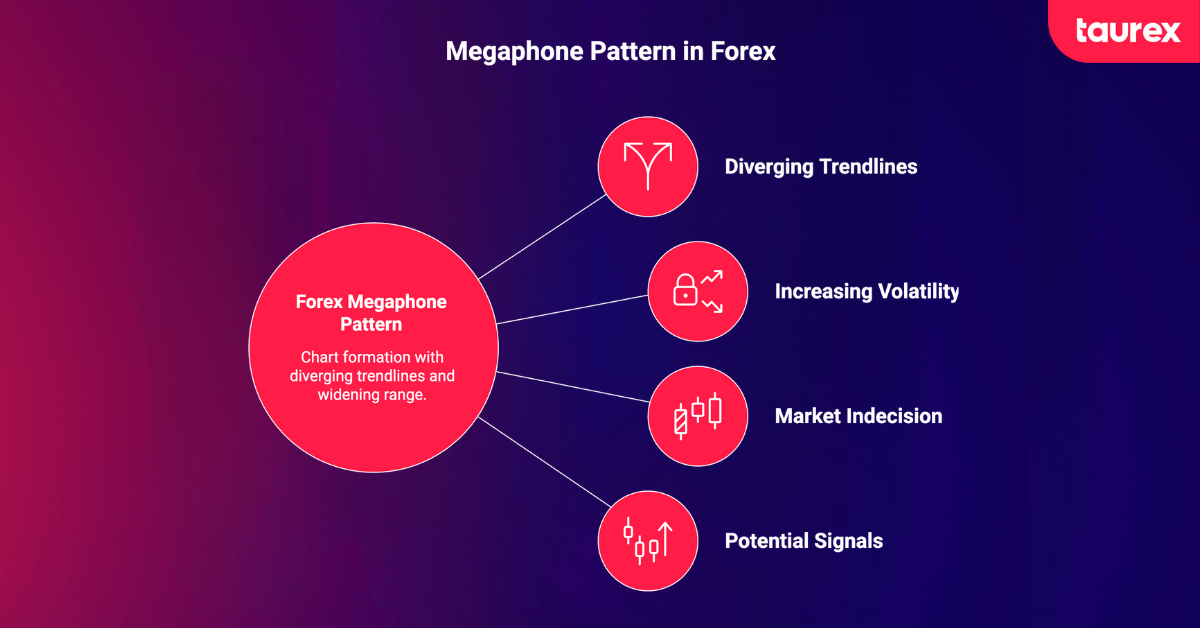 megaphone pattern in forex