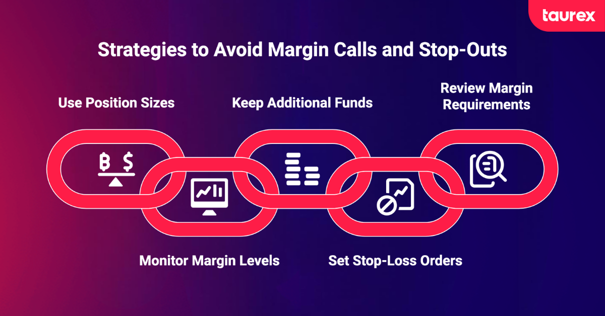strategies to avoid margin calls and stop-outs